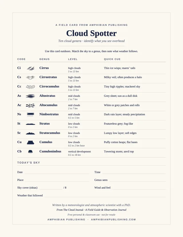 Cloud Spotter, a one-page field card for the ten cloud genera