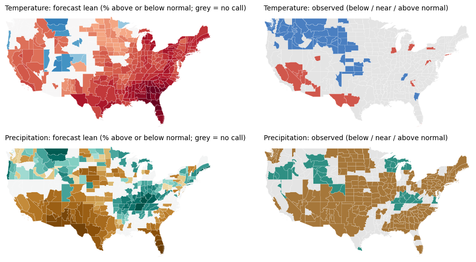 Maps of the forecast lean and, when available, the observed outcome for temperature and precipitation, JFM 2025