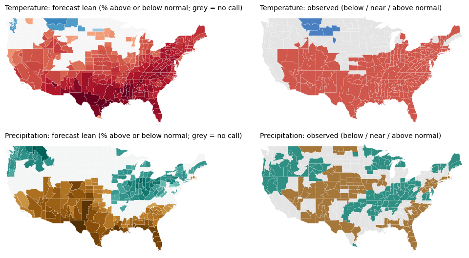 Maps of the forecast lean and, when available, the observed outcome for temperature and precipitation, FMA 2025