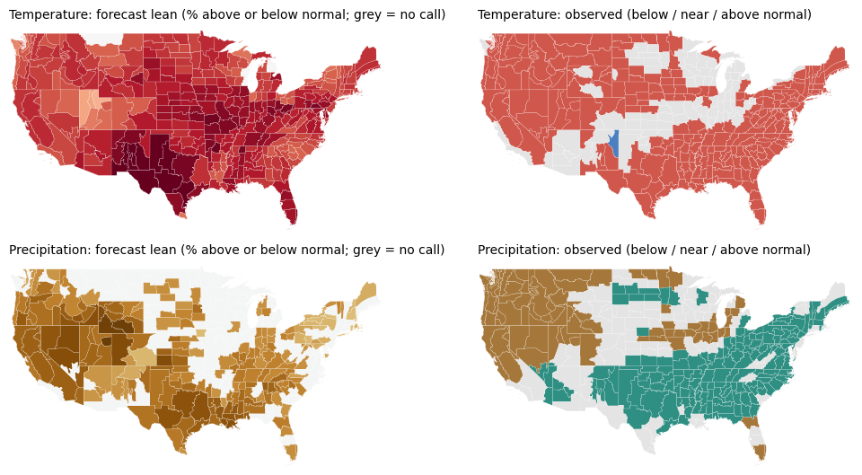 Maps of the forecast lean and, when available, the observed outcome for temperature and precipitation, AMJ 2025