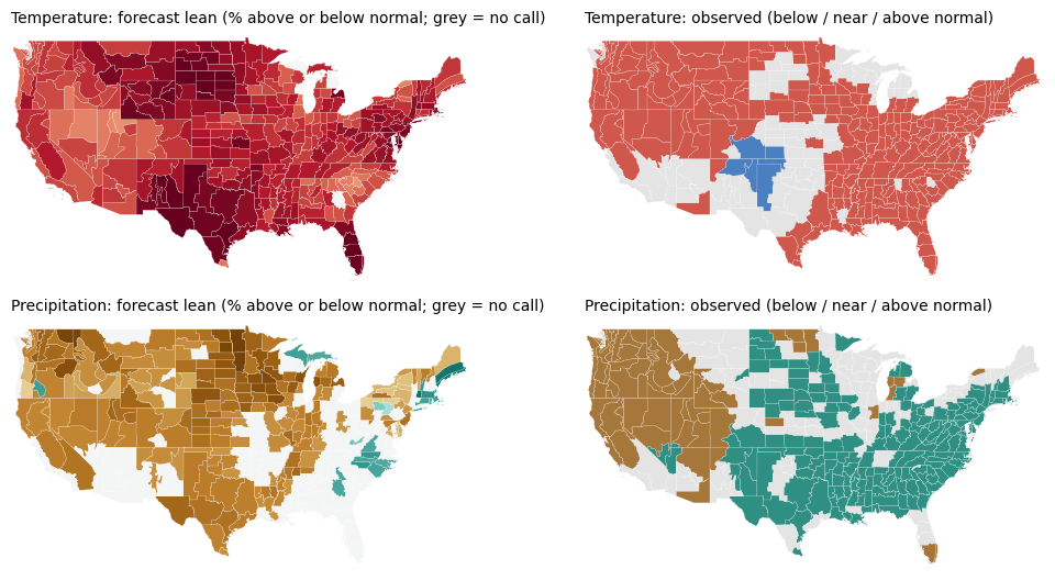 Maps of the forecast lean and, when available, the observed outcome for temperature and precipitation, MJJ 2025