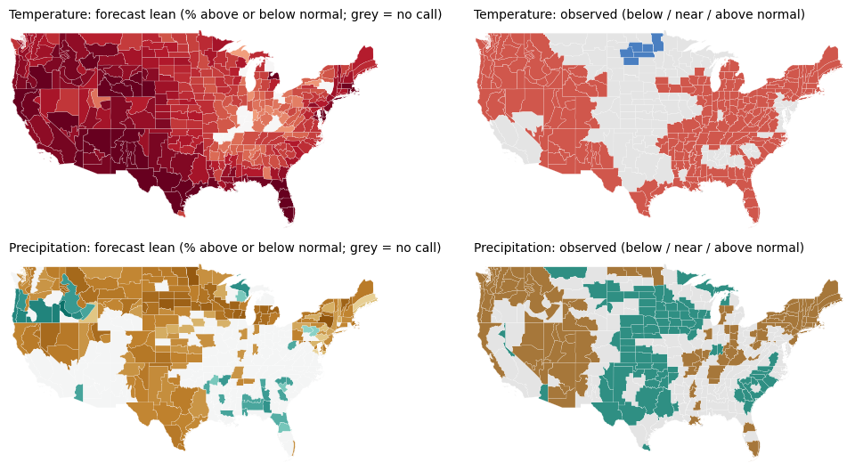 Maps of the forecast lean and, when available, the observed outcome for temperature and precipitation, JJA 2025