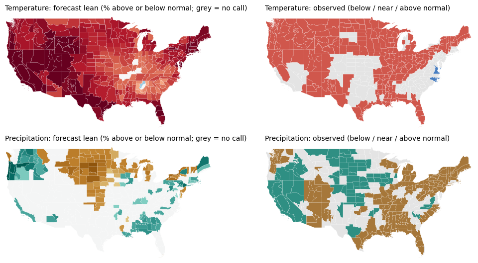 Maps of the forecast lean and, when available, the observed outcome for temperature and precipitation, JAS 2025