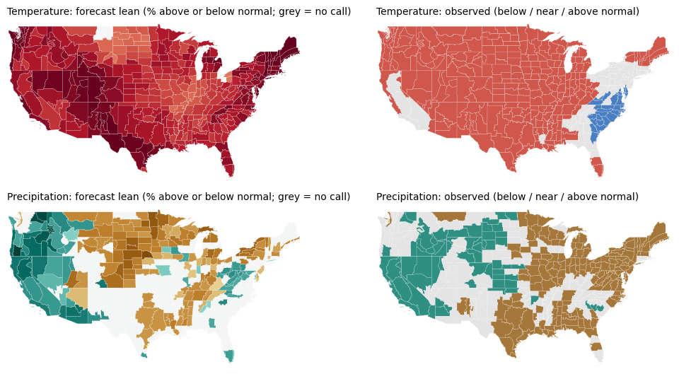 Maps of the forecast lean and, when available, the observed outcome for temperature and precipitation, ASO 2025