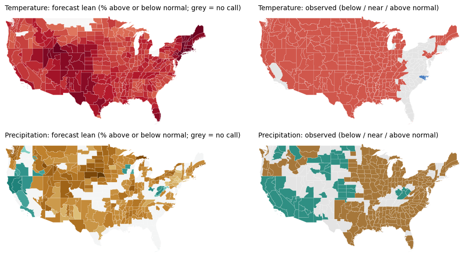 Maps of the forecast lean and, when available, the observed outcome for temperature and precipitation, SON 2025