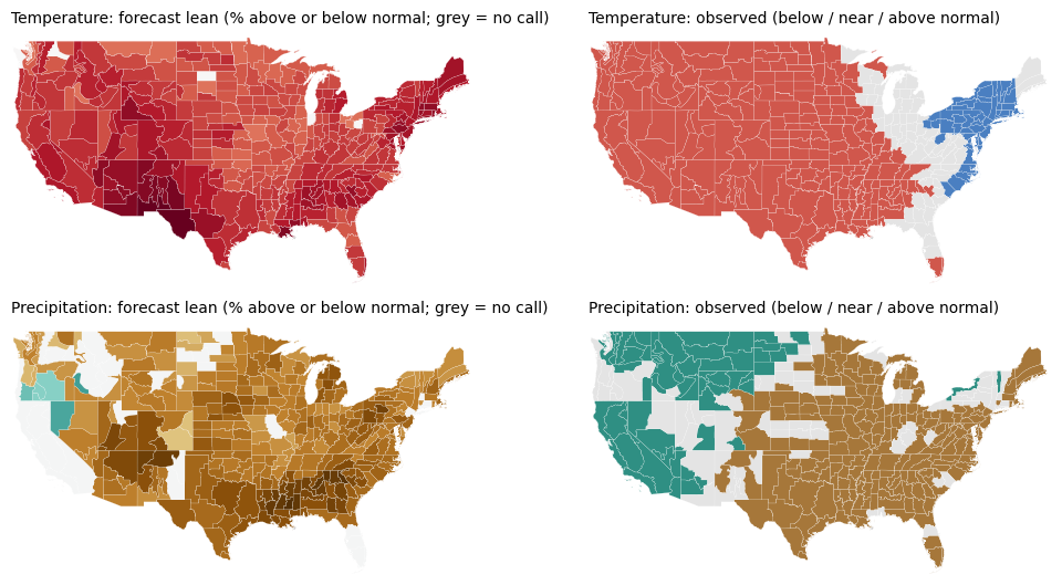 Maps of the forecast lean and, when available, the observed outcome for temperature and precipitation, OND 2025