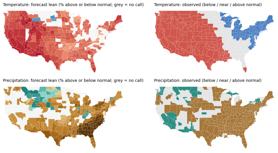 Maps of the forecast lean and, when available, the observed outcome for temperature and precipitation, NDJ 2025-26