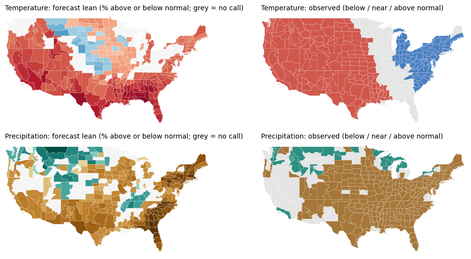 Maps of the forecast lean and, when available, the observed outcome for temperature and precipitation, DJF 2025-26