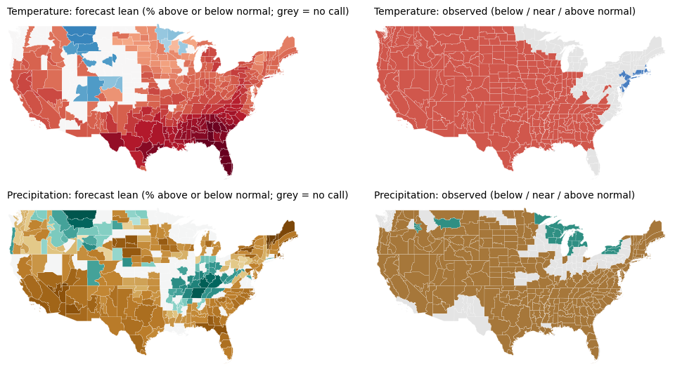 Maps of the forecast lean and, when available, the observed outcome for temperature and precipitation, JFM 2026