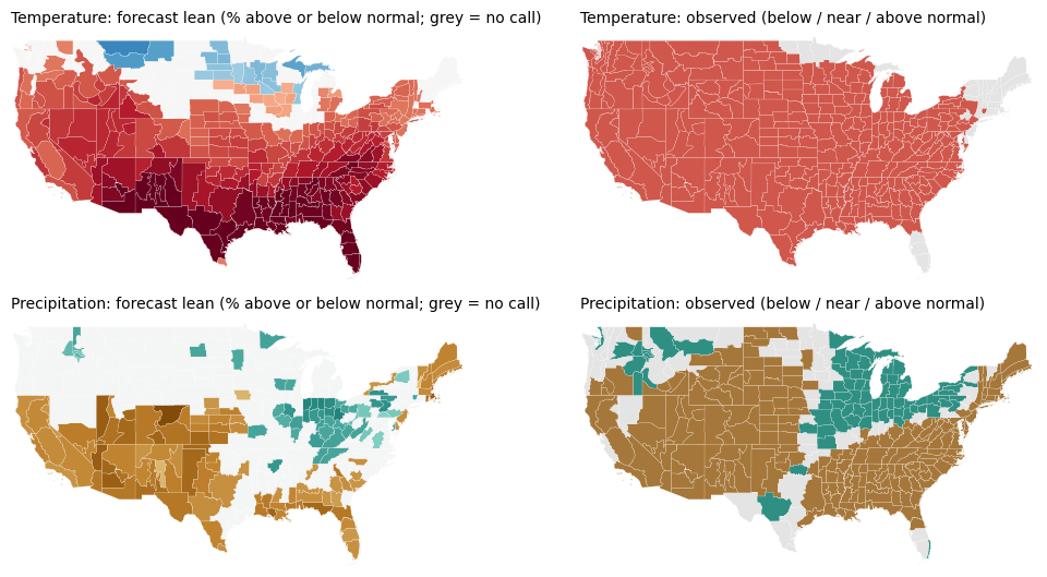 Maps of the forecast lean and, when available, the observed outcome for temperature and precipitation, FMA 2026