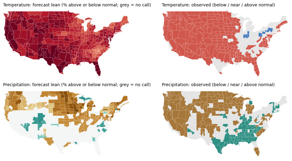 Maps of the forecast lean and, when available, the observed outcome for temperature and precipitation, MJJ 2026