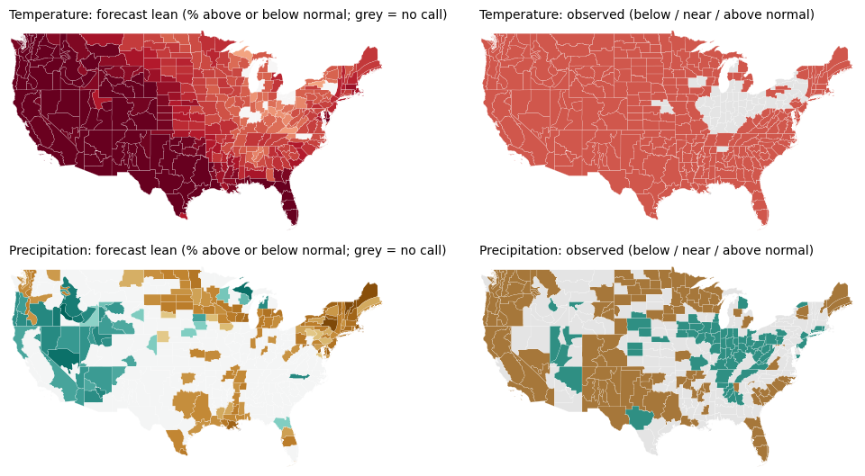 Maps of the forecast lean and, when available, the observed outcome for temperature and precipitation, JJA 2026