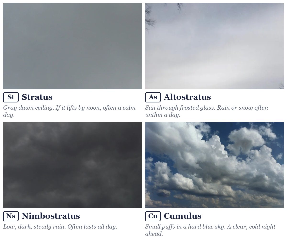 Stratus, altostratus, nimbostratus and cumulus, with the Cloud Journal's genus codes