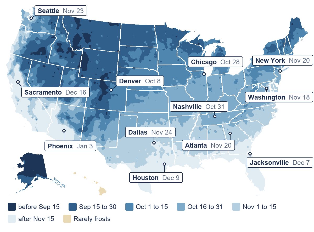 Median date of the first 32 degree night, in half-month bands like the Frost dates page, with city dates: Denver Oct 8, Chicago Oct 28, Washington Nov 18, Atlanta Nov 20, Dallas Nov 24